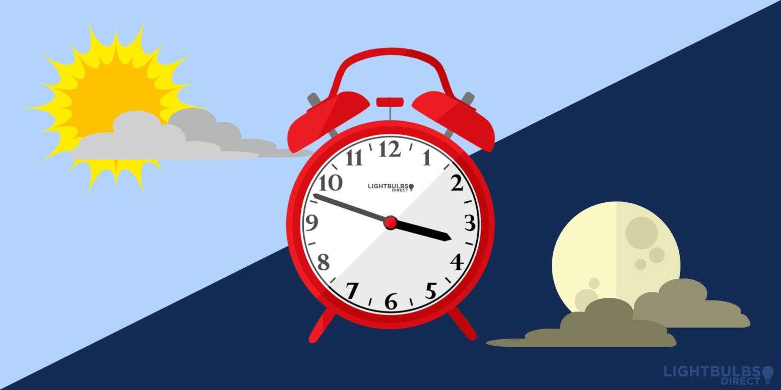 When do the clocks go forward in Spring 2021, and why? Lightbulbs Direct