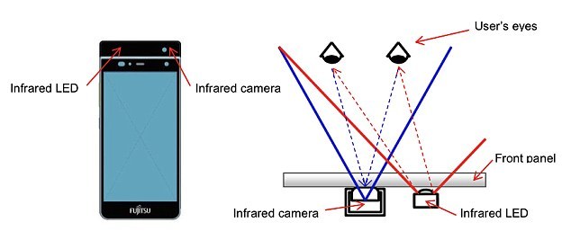 Fujitsu Eye Scanner