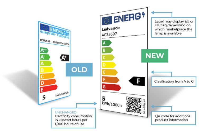 new-eu-energy-labels-regulation-changes-lightbulbs-direct