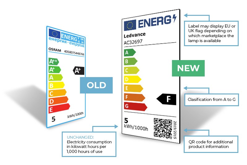 new energy labels vs old energy label