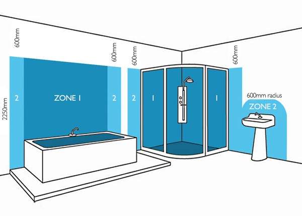 Bathroom-Zones