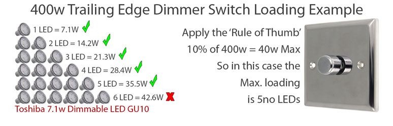 Dimmer Loading Example