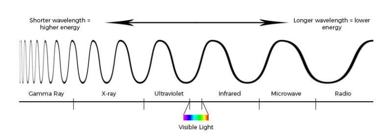 Choosing Ultraviolet Light Bulbs Lightbulbs Direct