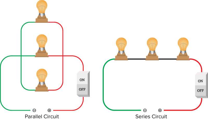 Diagram of both parallel circuits with 3x light bulbs and 1x switch and series circuit with 3x light bulbs and 1x switch